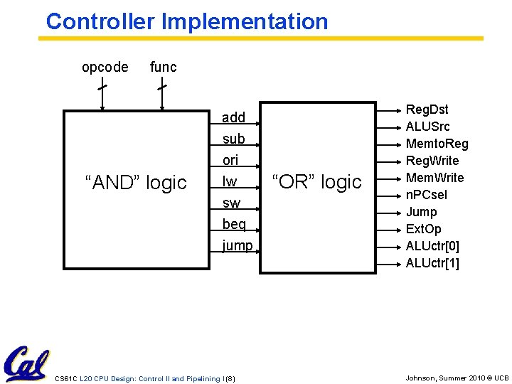 Controller Implementation opcode func “AND” logic add sub ori lw sw beq jump CS