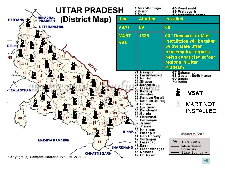 Item Allotted Installed VSAT 56 56 MART RSU 1335 00 ( Decision for Mart