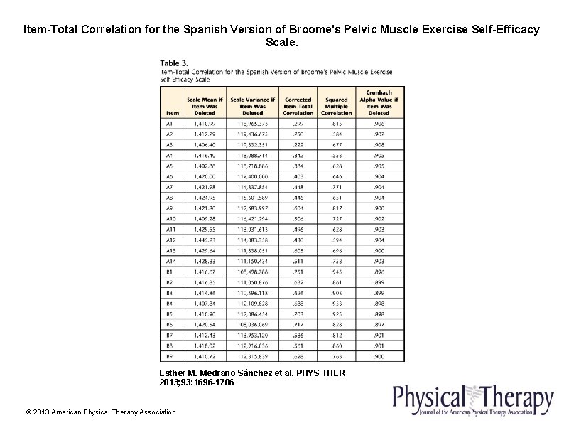 Item-Total Correlation for the Spanish Version of Broome's Pelvic Muscle Exercise Self-Efficacy Scale. Esther