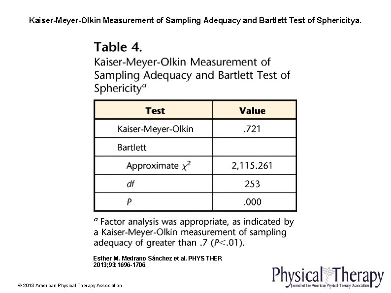 Kaiser-Meyer-Olkin Measurement of Sampling Adequacy and Bartlett Test of Sphericitya. Esther M. Medrano Sánchez