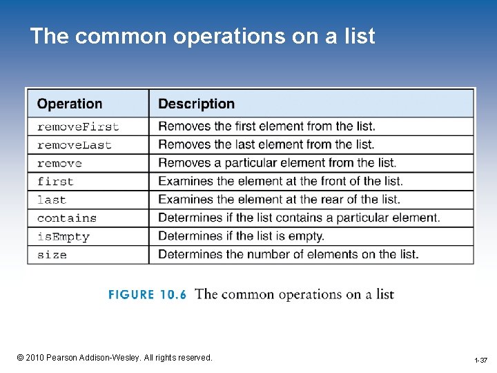 The common operations on a list 1 -37 © 2010 Pearson Addison-Wesley. All rights
