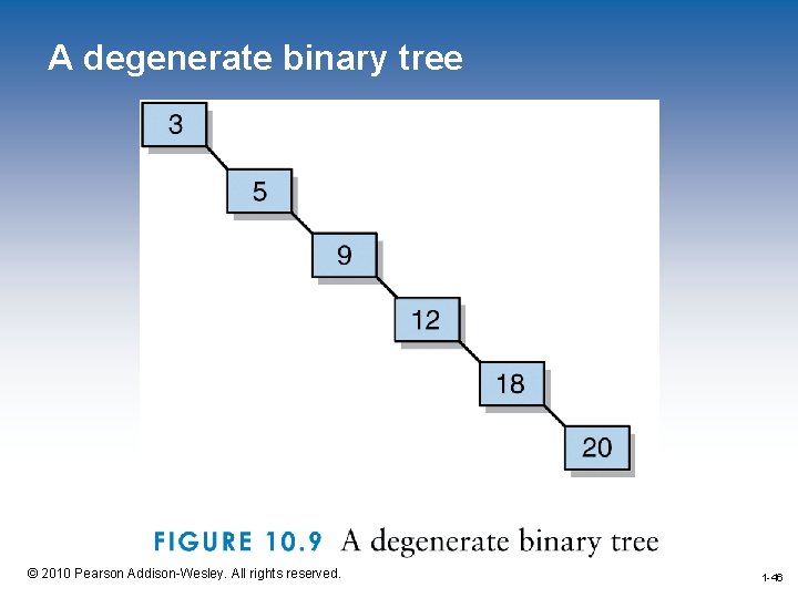A degenerate binary tree 1 -46 © 2010 Pearson Addison-Wesley. All rights reserved. 1