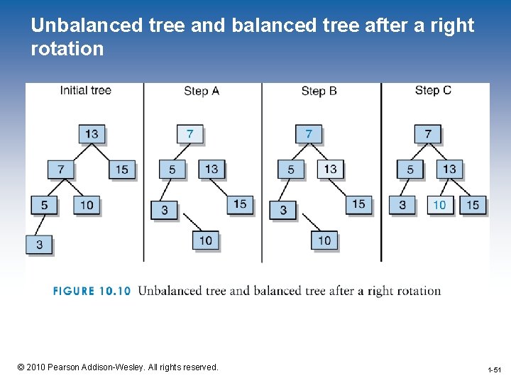 Unbalanced tree and balanced tree after a right rotation 1 -51 © 2010 Pearson