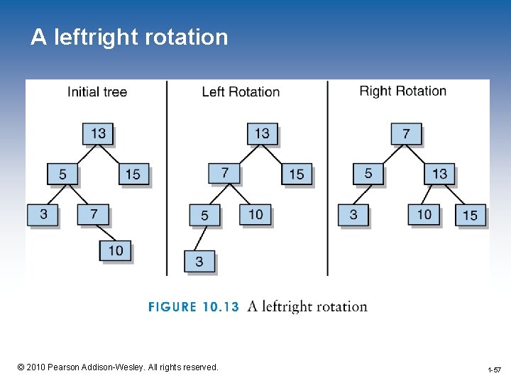 A leftright rotation 1 -57 © 2010 Pearson Addison-Wesley. All rights reserved. 1 -57