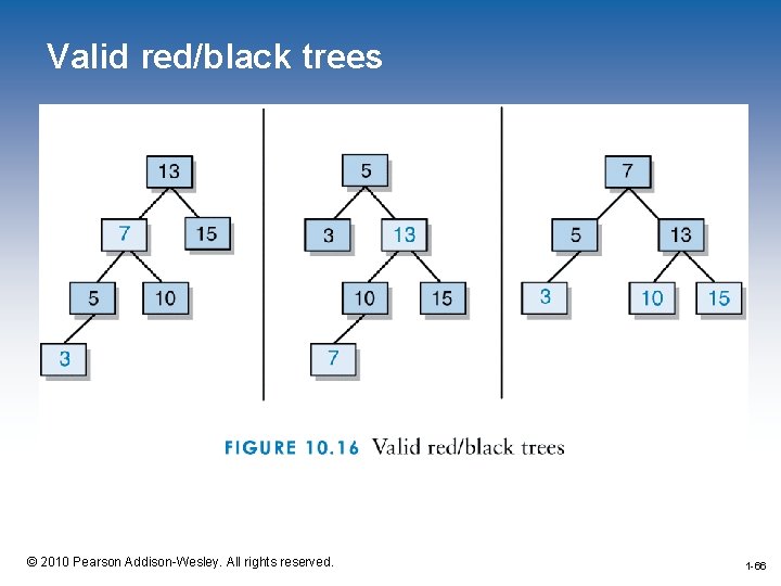 Valid red/black trees 1 -66 © 2010 Pearson Addison-Wesley. All rights reserved. 1 -66