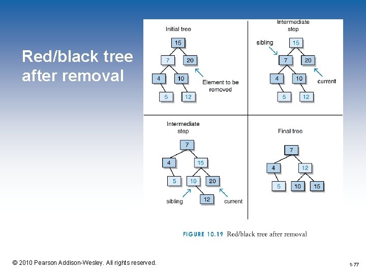 Red/black tree after removal 1 -77 © 2010 Pearson Addison-Wesley. All rights reserved. 1