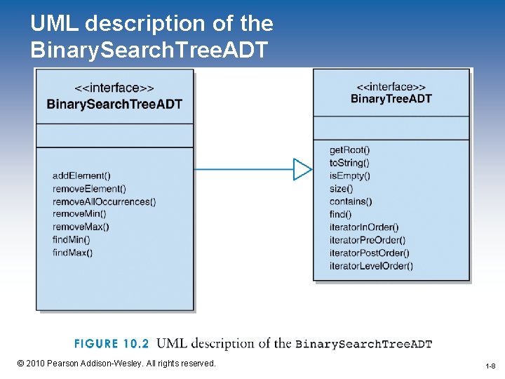 UML description of the Binary. Search. Tree. ADT 1 -8 © 2010 Pearson Addison-Wesley.