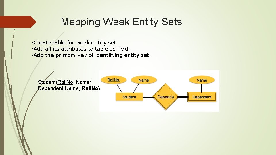 Mapping Weak Entity Sets • Create table for weak entity set. • Add all