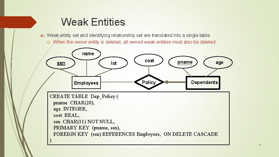 Weak Entities Weak entity set and identifying relationship set are translated into a single
