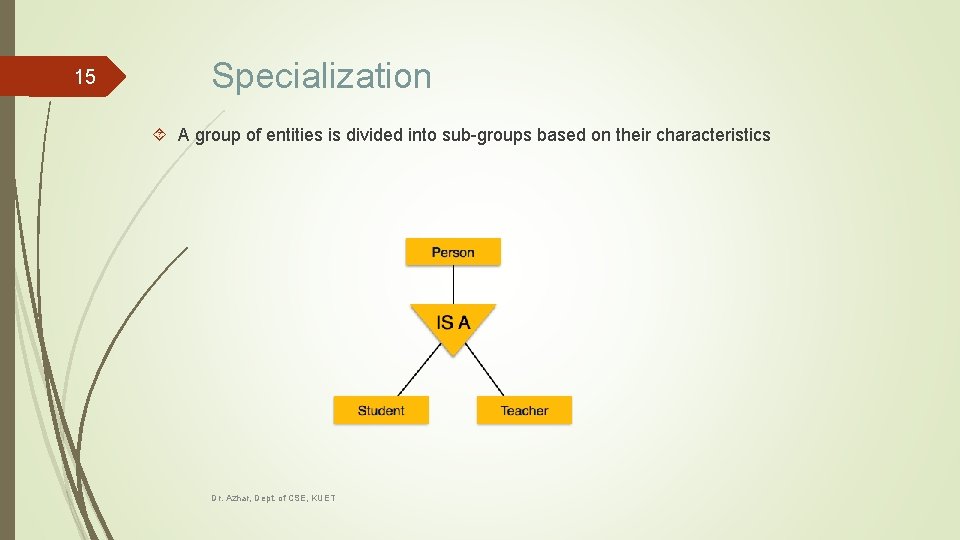 15 Specialization A group of entities is divided into sub-groups based on their characteristics