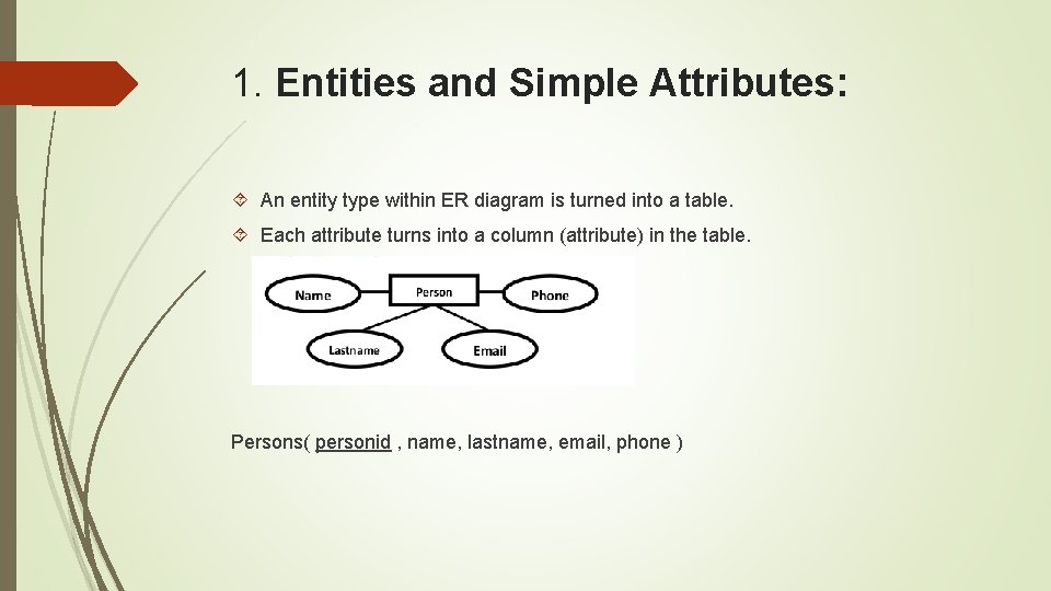 1. Entities and Simple Attributes: An entity type within ER diagram is turned into