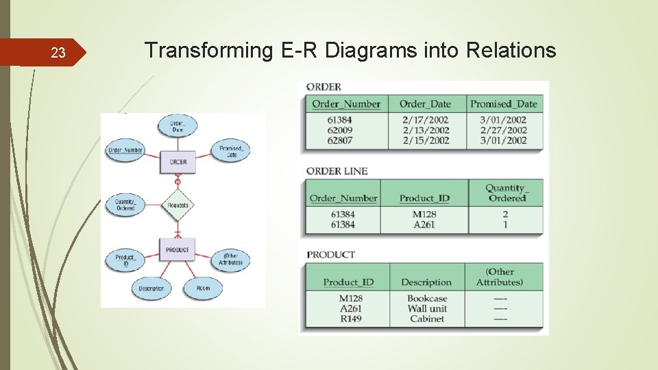 23 Transforming E-R Diagrams into Relations 