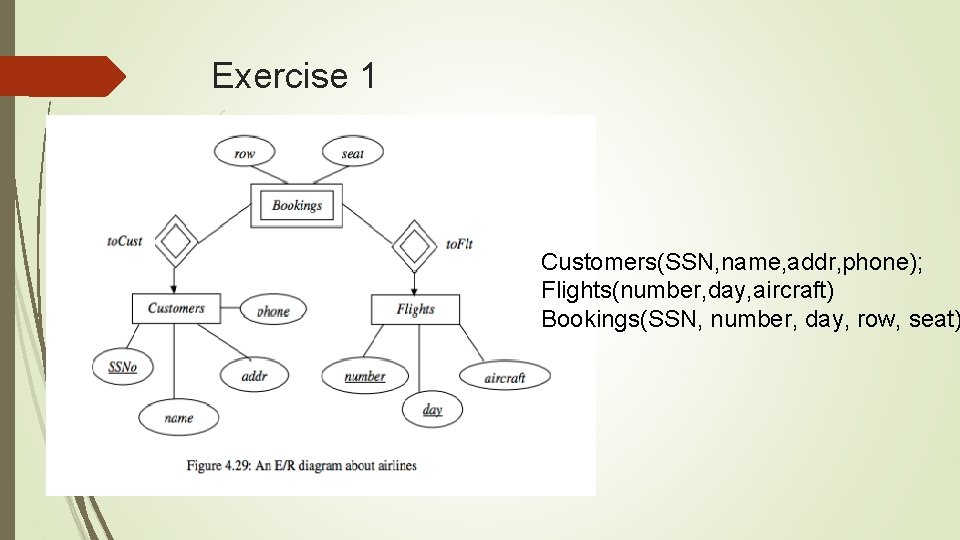Exercise 1 Customers(SSN, name, addr, phone); Flights(number, day, aircraft) Bookings(SSN, number, day, row, seat)