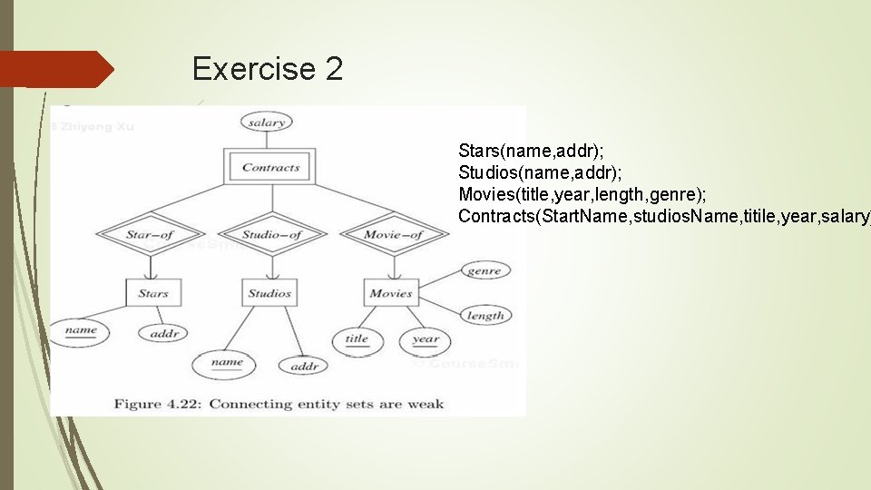 Exercise 2 Stars(name, addr); Studios(name, addr); Movies(title, year, length, genre); Contracts(Start. Name, studios. Name,