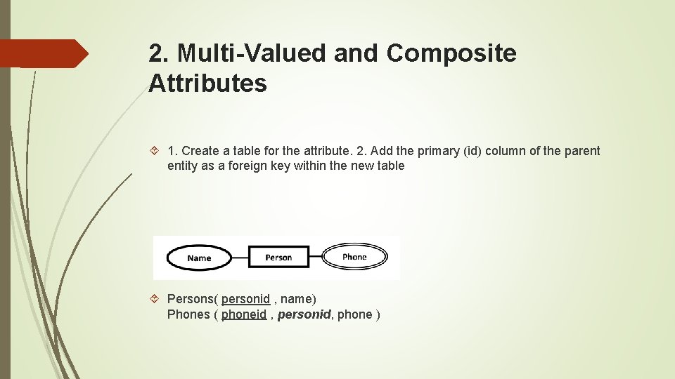 2. Multi-Valued and Composite Attributes 1. Create a table for the attribute. 2. Add