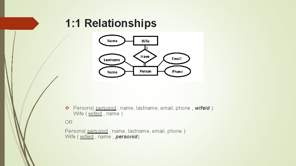 1: 1 Relationships Persons( personid , name, lastname, email, phone , wifeid ) Wife