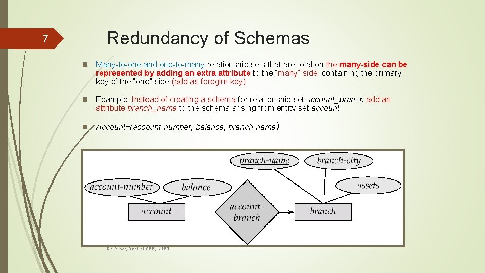 Redundancy of Schemas 7 n Many-to-one and one-to-many relationship sets that are total on