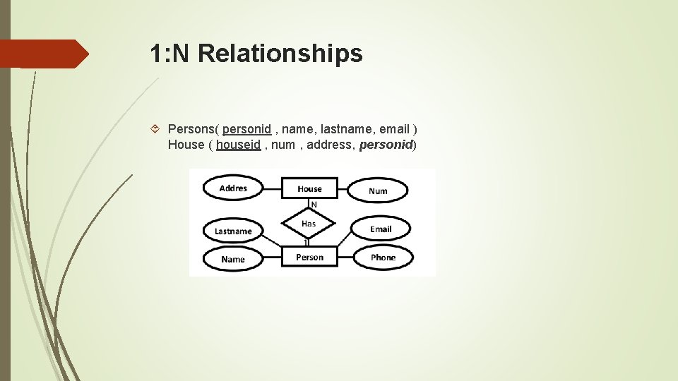 1: N Relationships Persons( personid , name, lastname, email ) House ( houseid ,
