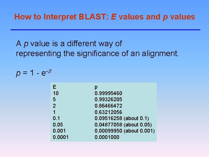 How to Interpret BLAST: E values and p values A p value is a