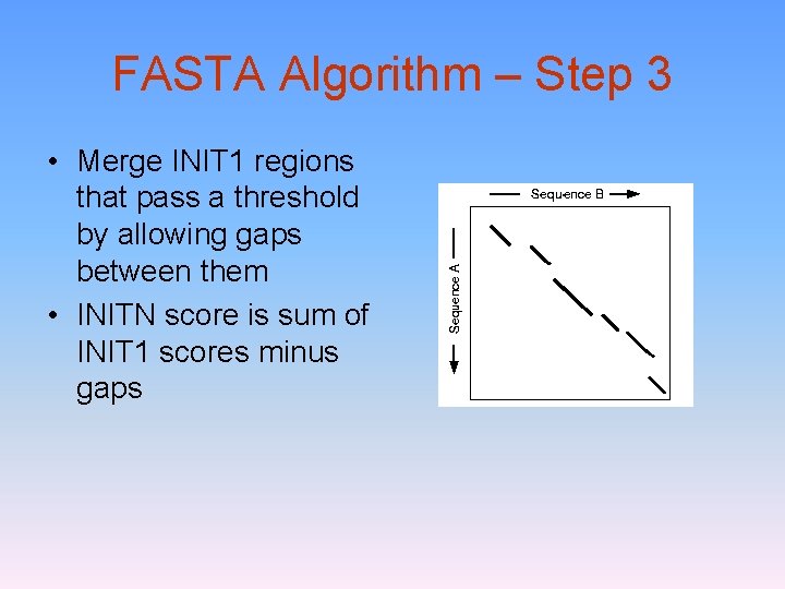 FASTA Algorithm – Step 3 • Merge INIT 1 regions that pass a threshold