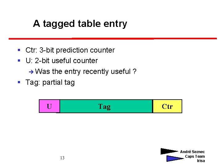 A tagged table entry § Ctr: 3 -bit prediction counter § U: 2 -bit