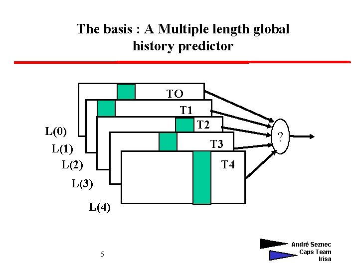 The basis : A Multiple length global history predictor TO T 1 T 2