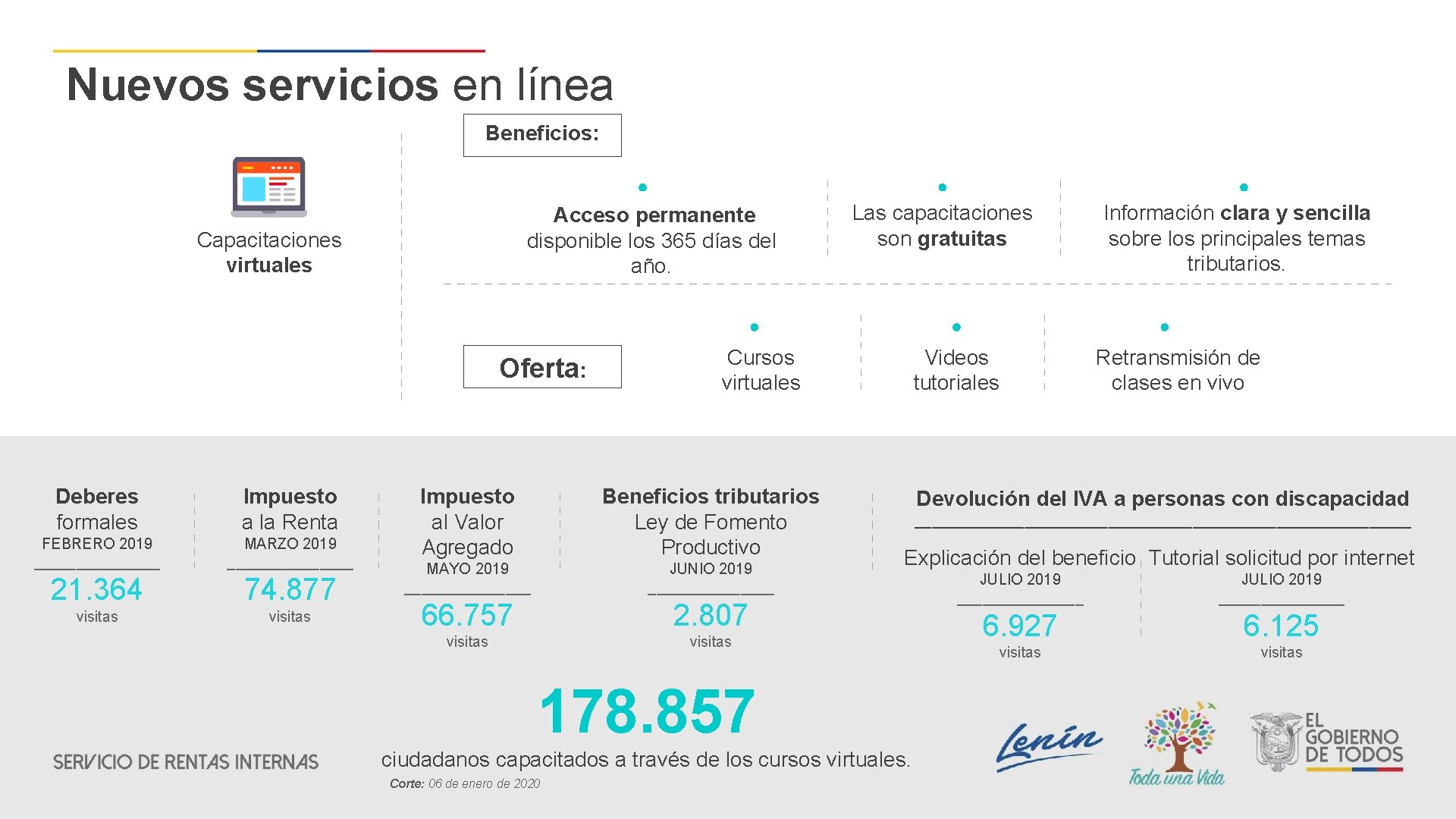 Nuevos servicios en línea Beneficios: Acceso permanente disponible los 365 días del año. Capacitaciones