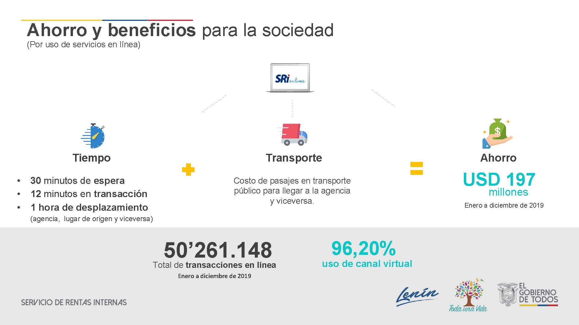 Ahorro y beneficios para la sociedad (Por uso de servicios en línea) • •