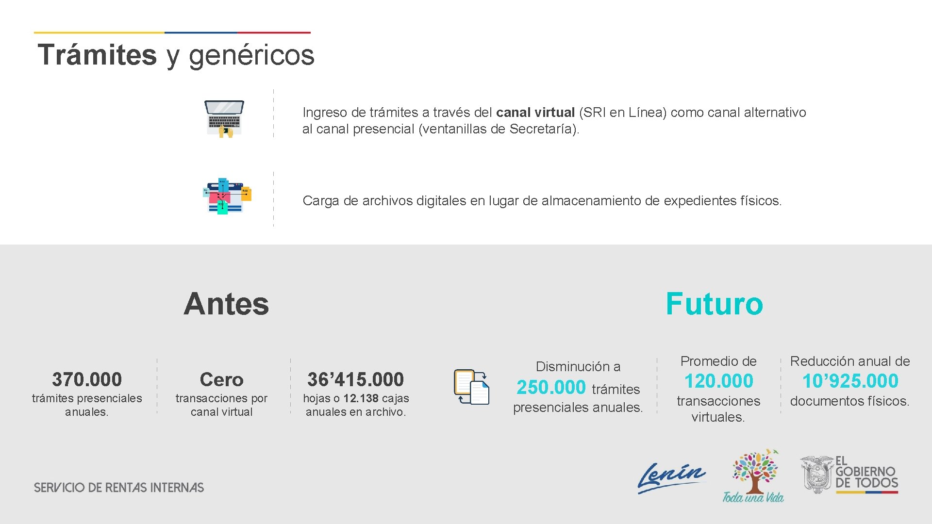 Trámites y genéricos Ingreso de trámites a través del canal virtual (SRI en Línea)