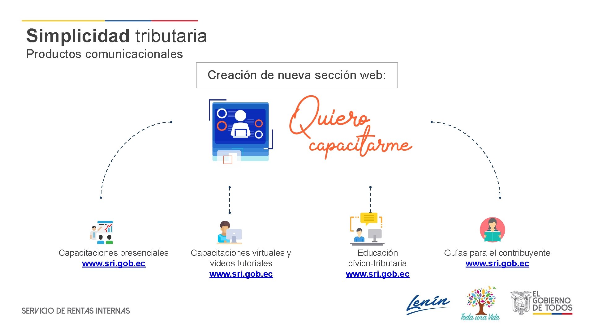 Simplicidad tributaria Productos comunicacionales Creación de nueva sección web: Capacitaciones presenciales www. sri. gob.