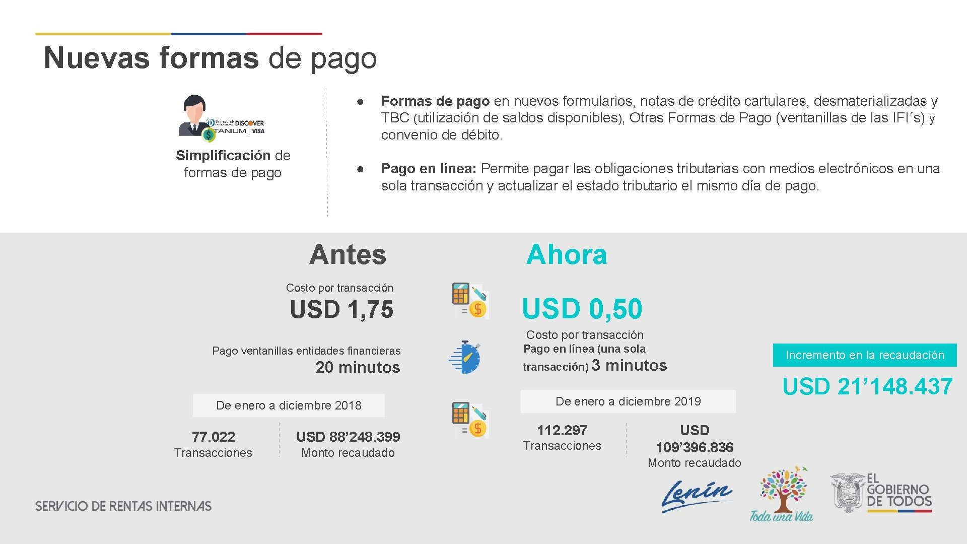 Nuevas formas de pago Simplificación de formas de pago ● Formas de pago en