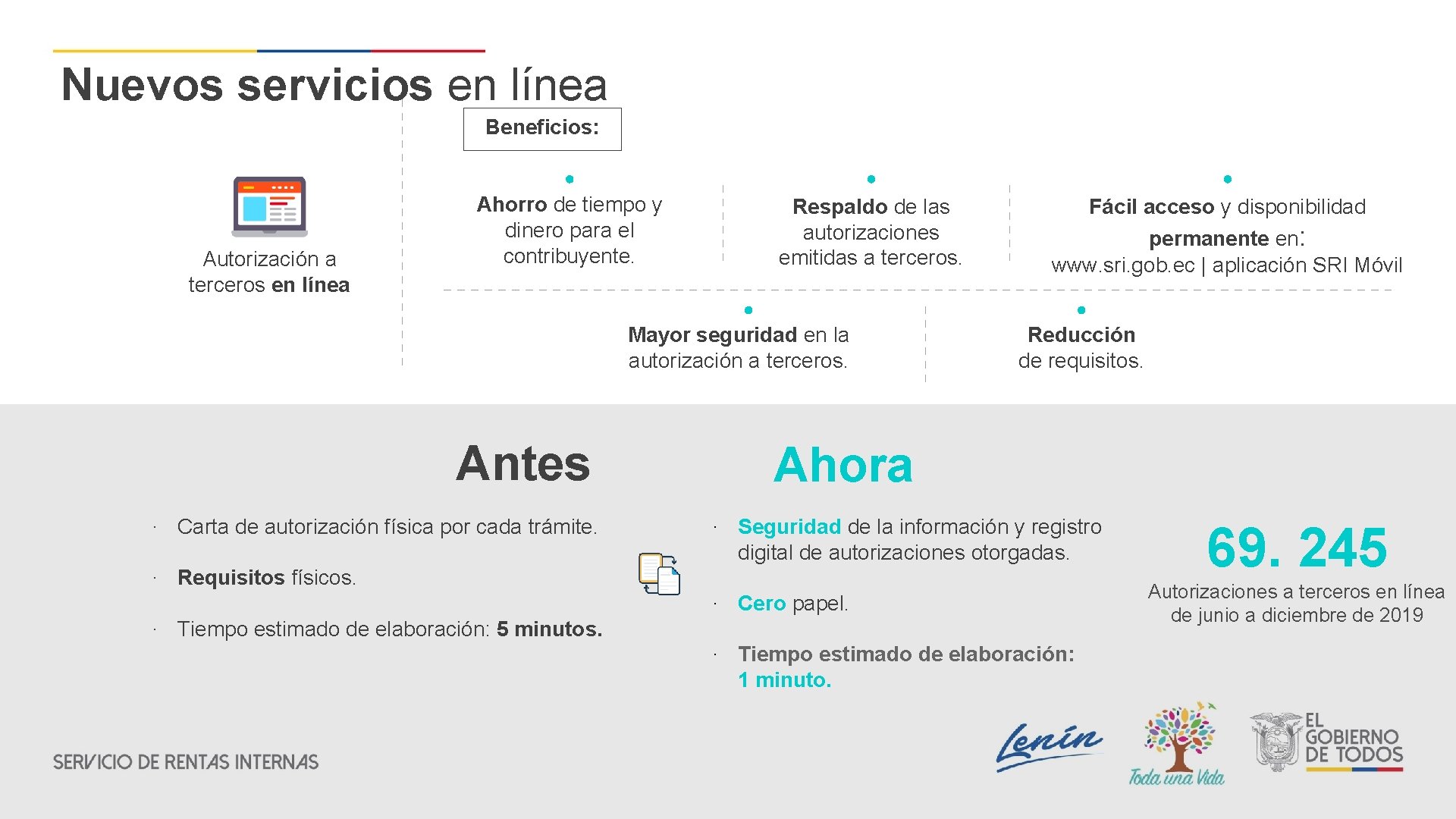 Nuevos servicios en línea Beneficios: Autorización a terceros en línea Ahorro de tiempo y