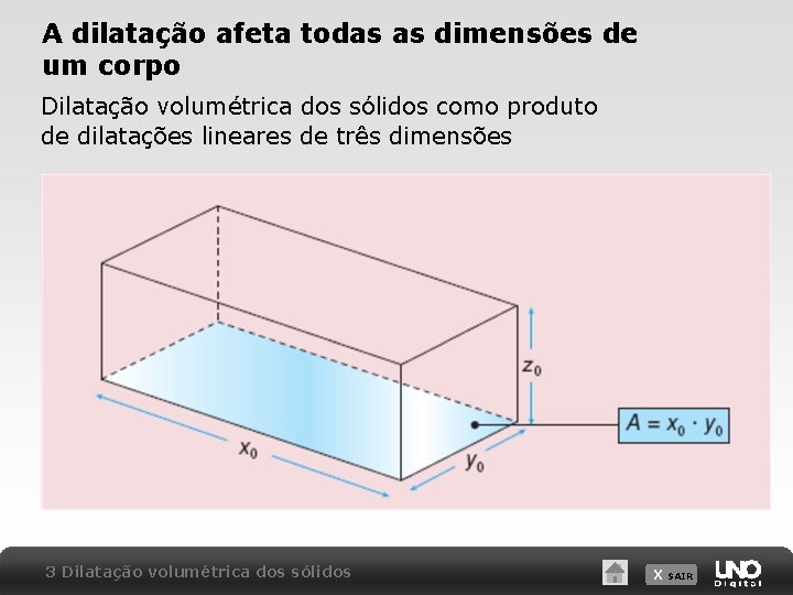 A dilatação afeta todas as dimensões de um corpo Dilatação volumétrica dos sólidos como