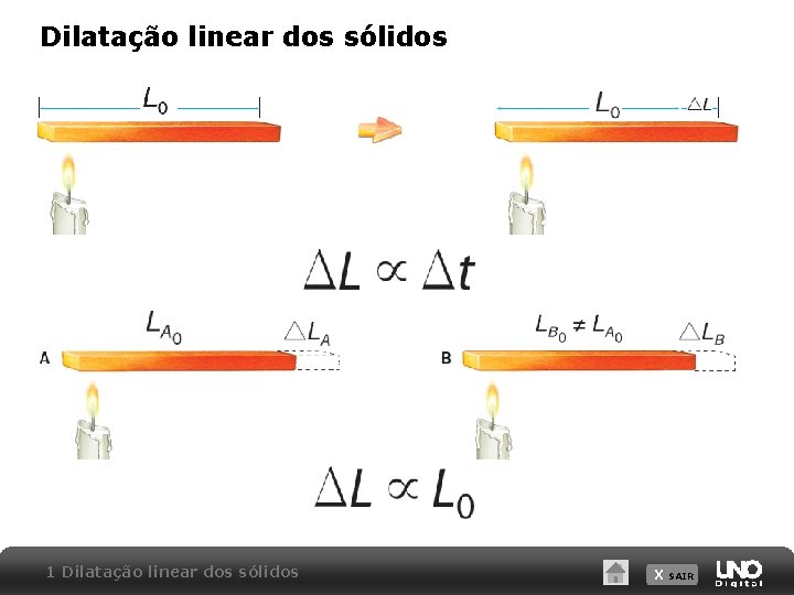 Dilatação linear dos sólidos 1 Dilatação linear dos sólidos X SAIR 
