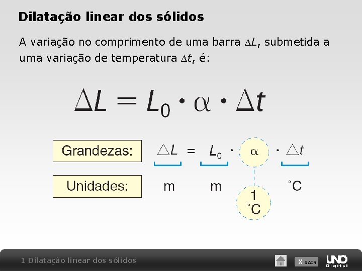 Dilatação linear dos sólidos A variação no comprimento de uma barra DL, submetida a