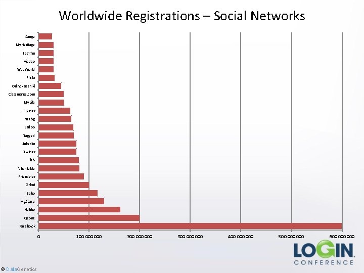 Worldwide Registrations – Social Networks Xanga My. Heritage Last. fm Viadeo Wee. World Flickr