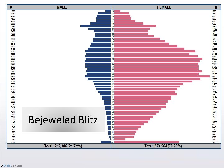 Bejeweled Blitz © Data. Genetics 