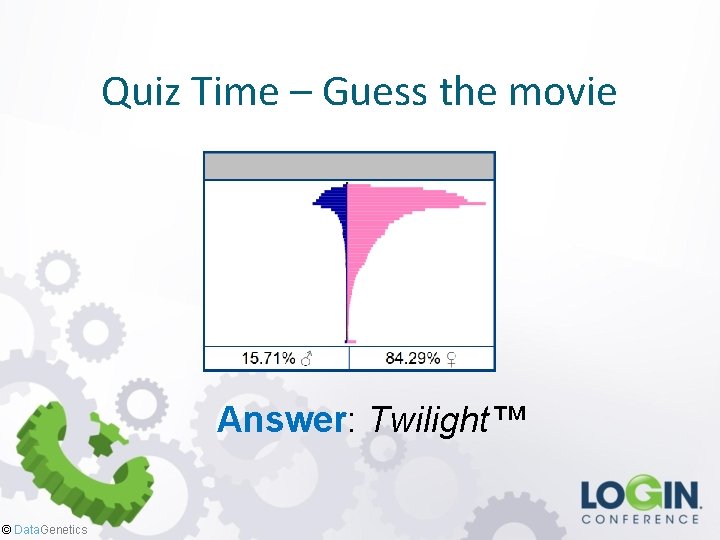 Quiz Time – Guess the movie Answer: Twilight™ © Data. Genetics 