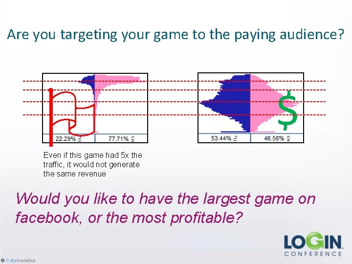 Are you targeting your game to the paying audience? O $ Even if this