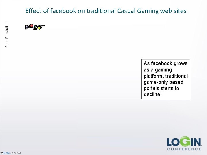 Peak Population Effect of facebook on traditional Casual Gaming web sites As facebook grows