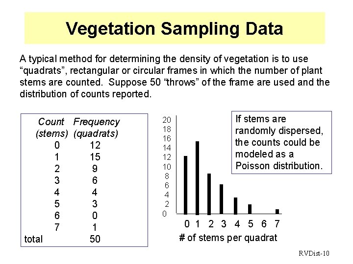 Vegetation Sampling Data A typical method for determining the density of vegetation is to