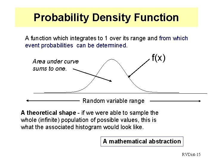 Probability Density Function A function which integrates to 1 over its range and from