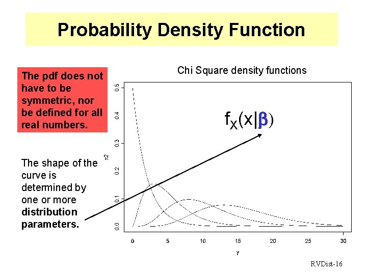 Probability Density Function The pdf does not have to be symmetric, nor be defined