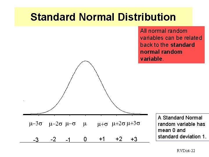 Standard Normal Distribution All normal random variables can be related back to the standard