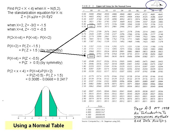 Find P(2 < X < 4) when X ~ N(5, 2). The standarization equation