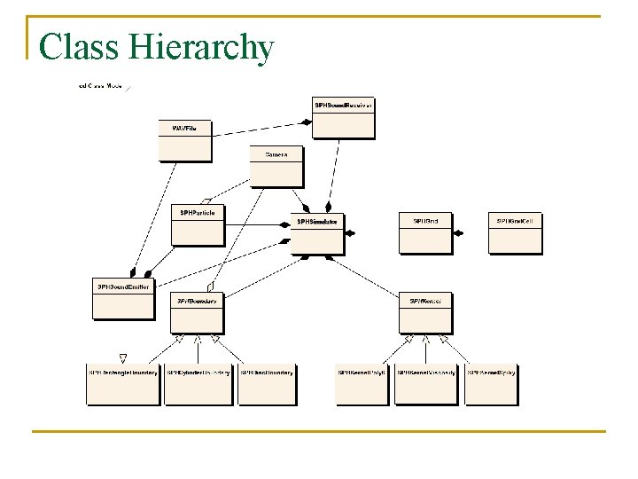 Class Hierarchy 