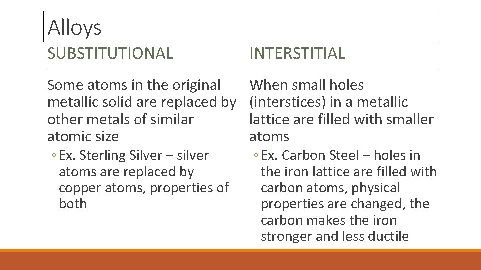 Alloys SUBSTITUTIONAL INTERSTITIAL Some atoms in the original metallic solid are replaced by other