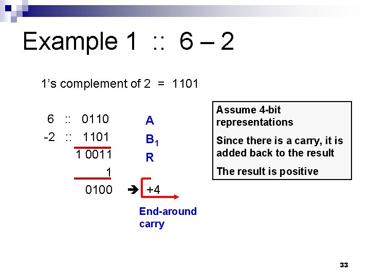 Example 1 : : 6 – 2 1’s complement of 2 = 1101 6