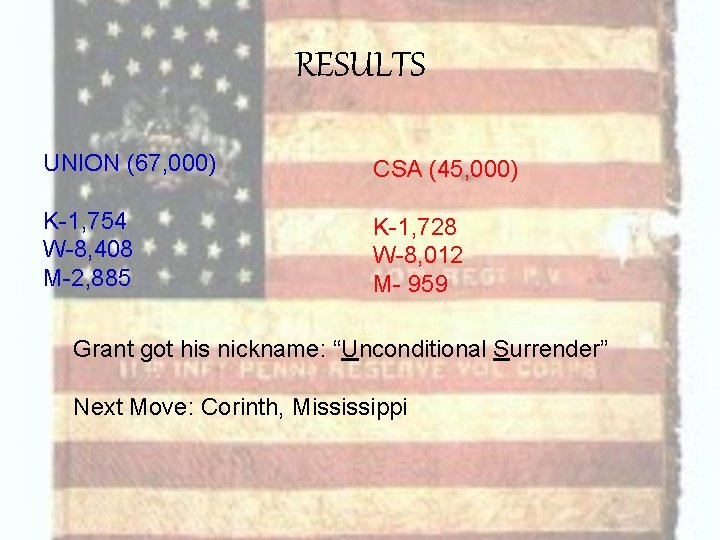 RESULTS UNION (67, 000) CSA (45, 000) K-1, 754 W-8, 408 M-2, 885 K-1,