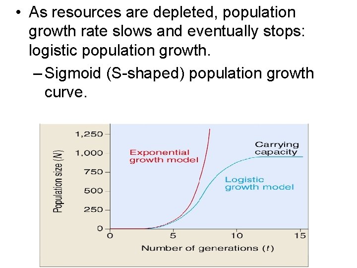  • As resources are depleted, population growth rate slows and eventually stops: logistic